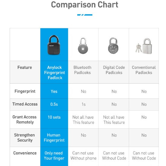 Smart Fingerprint Waterproof Padlock